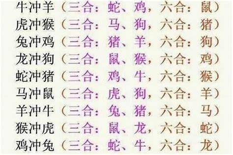 三合 六合 意思|十二生肖属相“三合”和“六合”有什么区别？